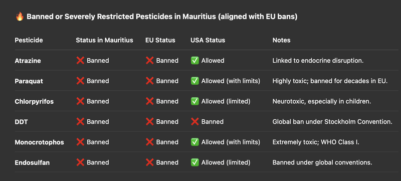 Why Food in Mauritius Is Cleaner, Safer, and Closer to Europe Than You Think